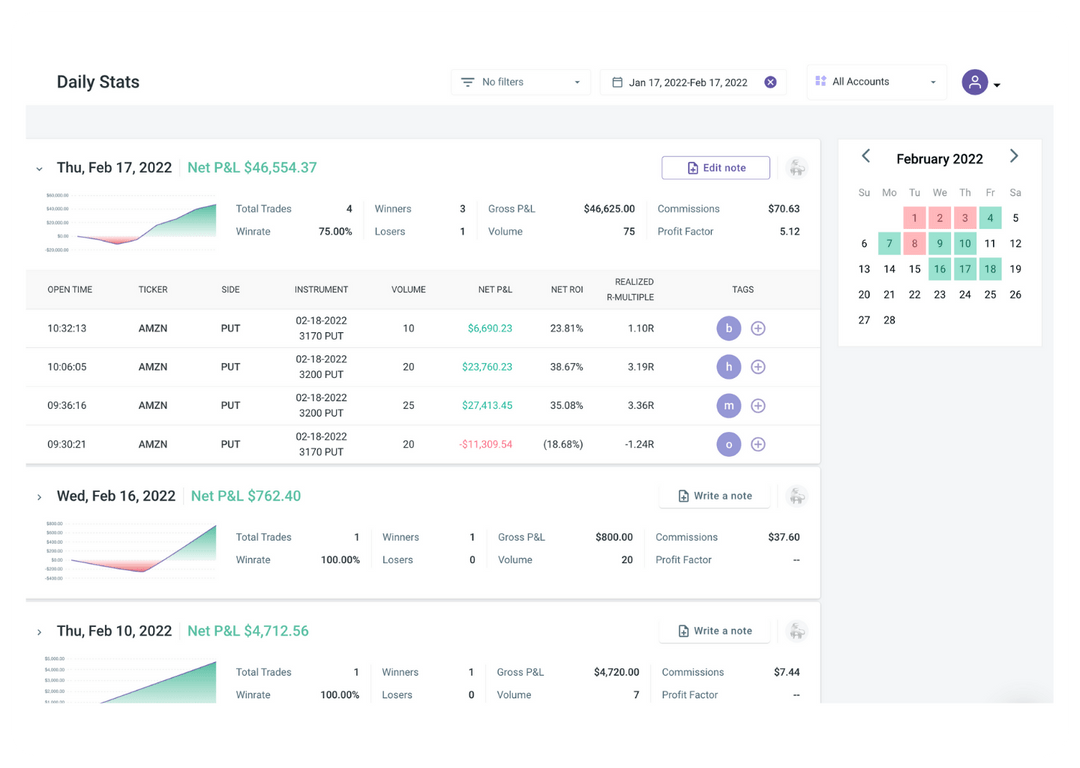 Tradezella Take your trading to the next level